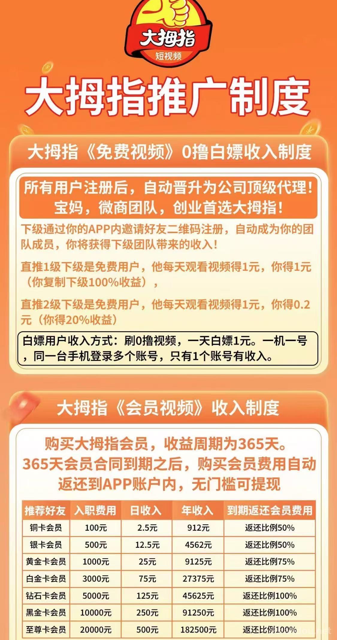 首码项目，大拇指短视频，超高复利收益，招团队长合作长期稳定盈利