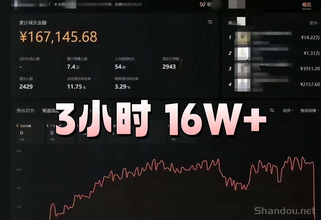 新Ai无人直播带货技术！结合Deepseek开播多平台！可实地考察包回本，1天2000+