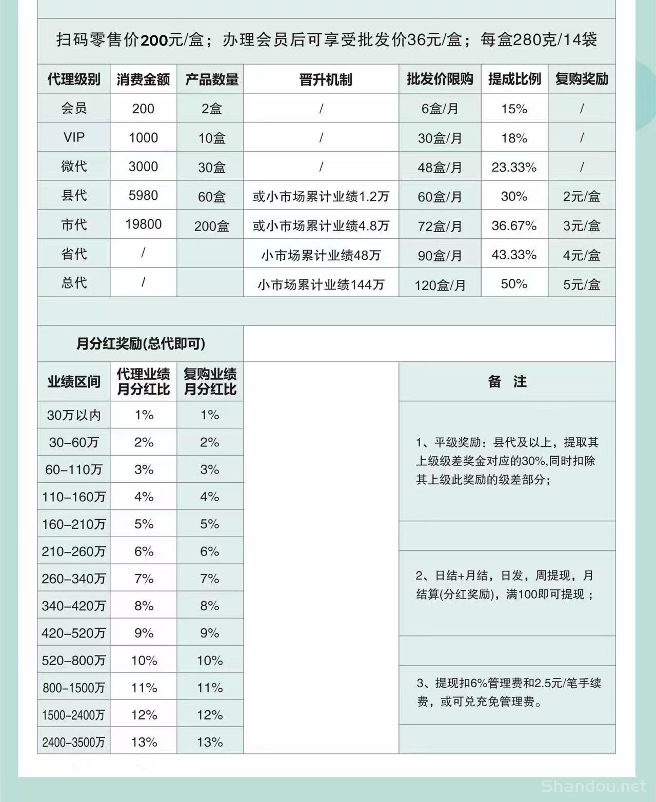 倍莱鲜羊乳粉，营养价值高，关键可赚钱
