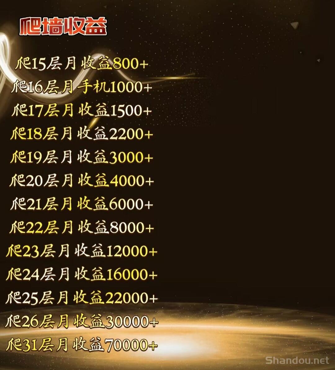 无双荣耀白嫖，爬墙模式，高保底