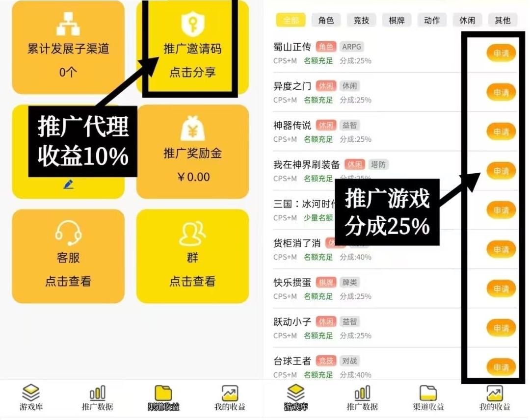单玩零撸1小时100保底，推广更多收入。  日天赚1000+，可以单玩零撸，无需下载，打开即玩！！  ​  游戏推广,日天赚1000+，可以单玩零撸，无需下载，打开即玩！ ​  ​【单机零撸】获得10个推广游戏，每个游戏单刷10个广告，别刷多了，单价在0.5-4元一个，亲测有效，保底50元一天，不要在同一时间内长期玩，一个游戏看完广告后过半小时再玩下一个。  ​  【备注】渠道、推广方式随便填，即可注册获取推广链接推广赚佣金，首页顶部“新手必读”有教程，简单。
