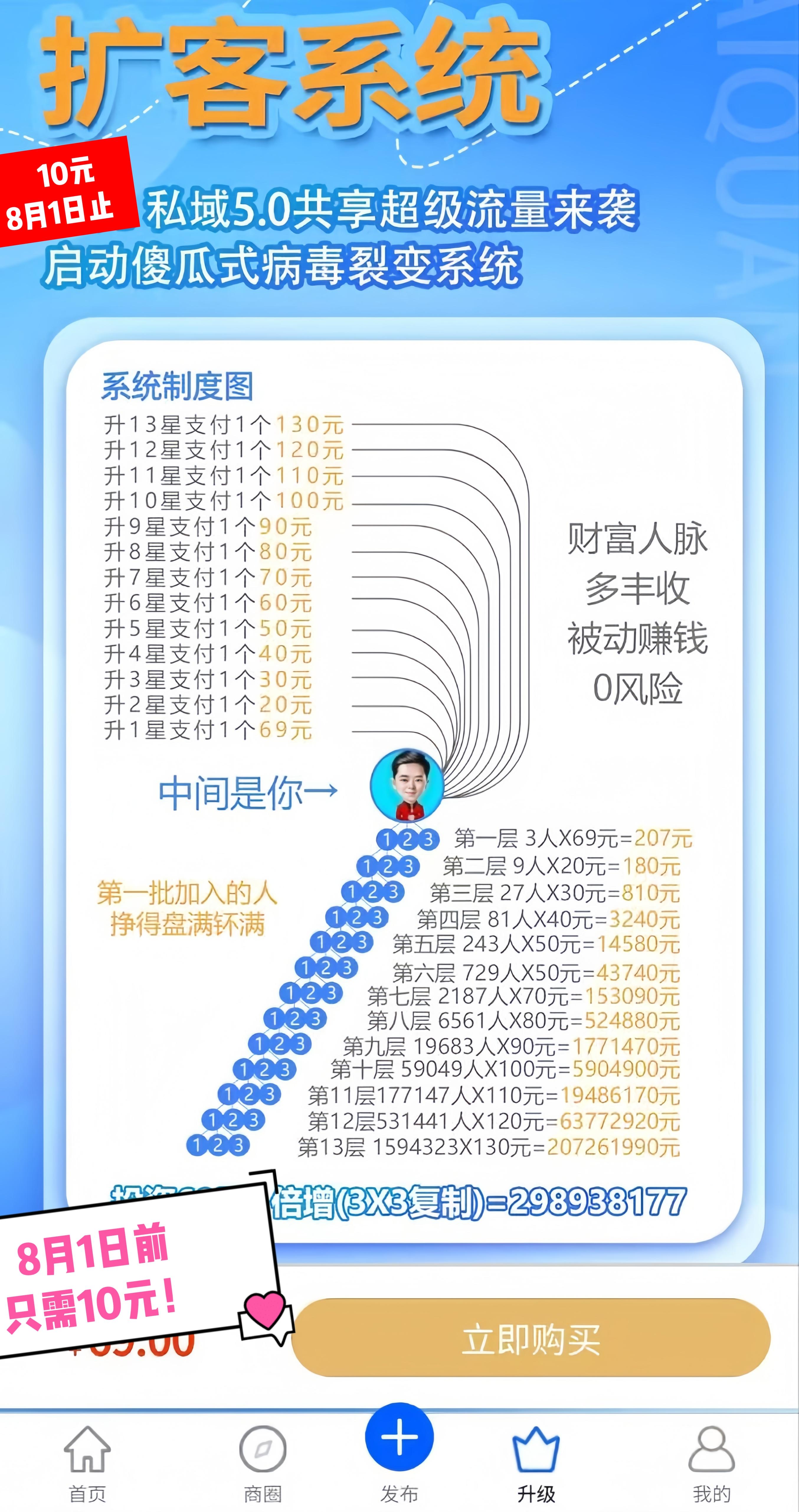 MEITU_20250722_185232838.jpg 育脉圈:全部加入地址已更新啦!3×3复制自动滑落团队!