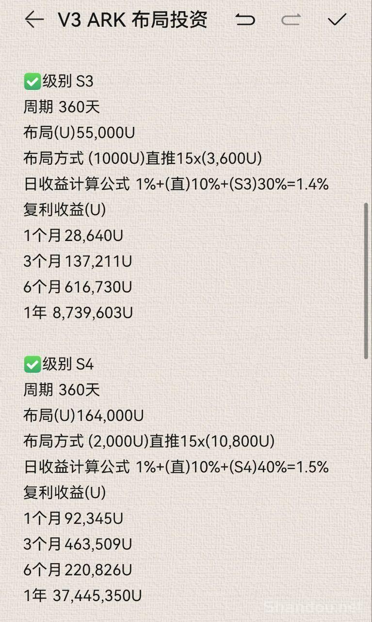 BF725ADCC357922FC95B8367FB47BB94.jpg ARK全球开放注册,奥拉丁升级版,3年打底安全靠谱,团队扶持拉满,2025王炸项目