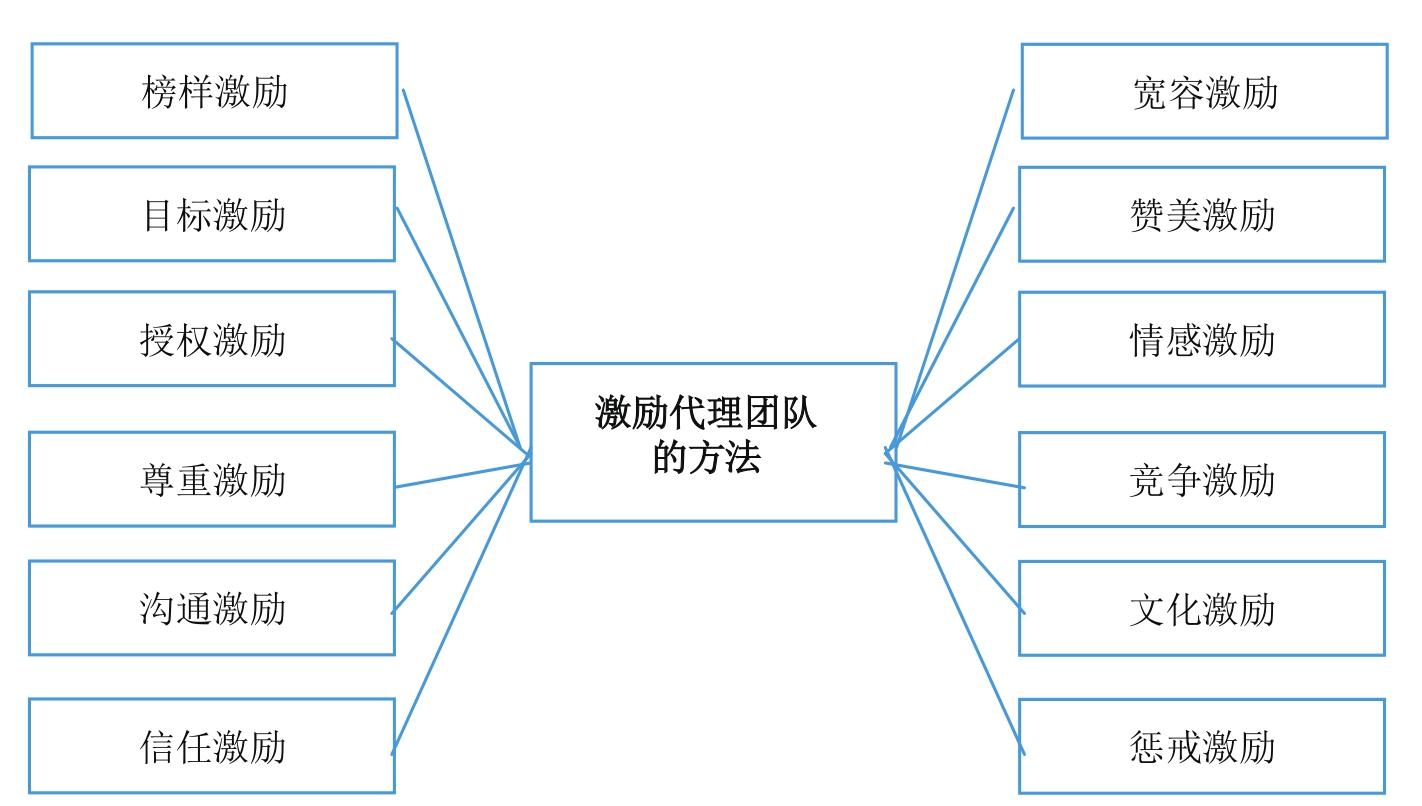 微商做什么挣钱，微商做什么赚钱